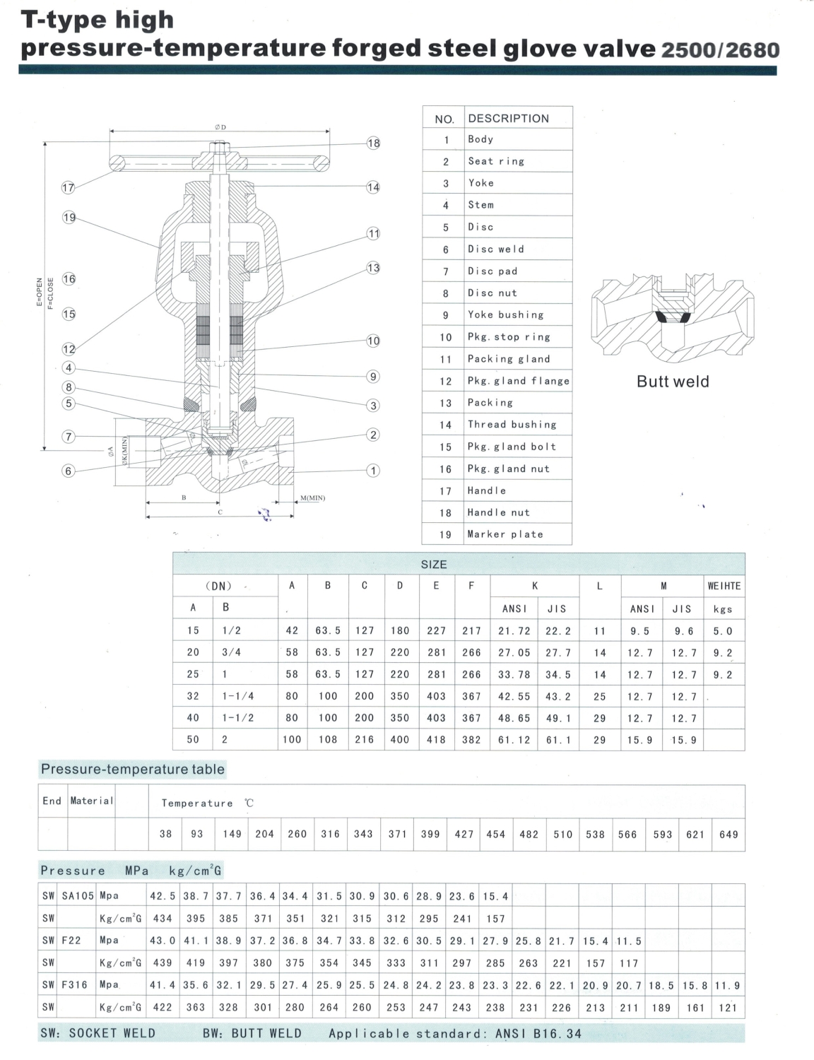 Photograph 6.jpg - Y-type high pressure-temperature forged steel glove valve//Y-type high pressure-temperature forged steel glove valve | https://maximeflow.net